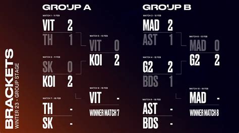 lec lolpedia|lol lec standings.